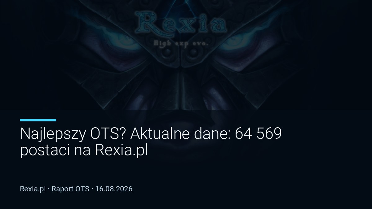 Najlepszy OTS? Aktualne dane: 64 569 postaci na Rexia.pl