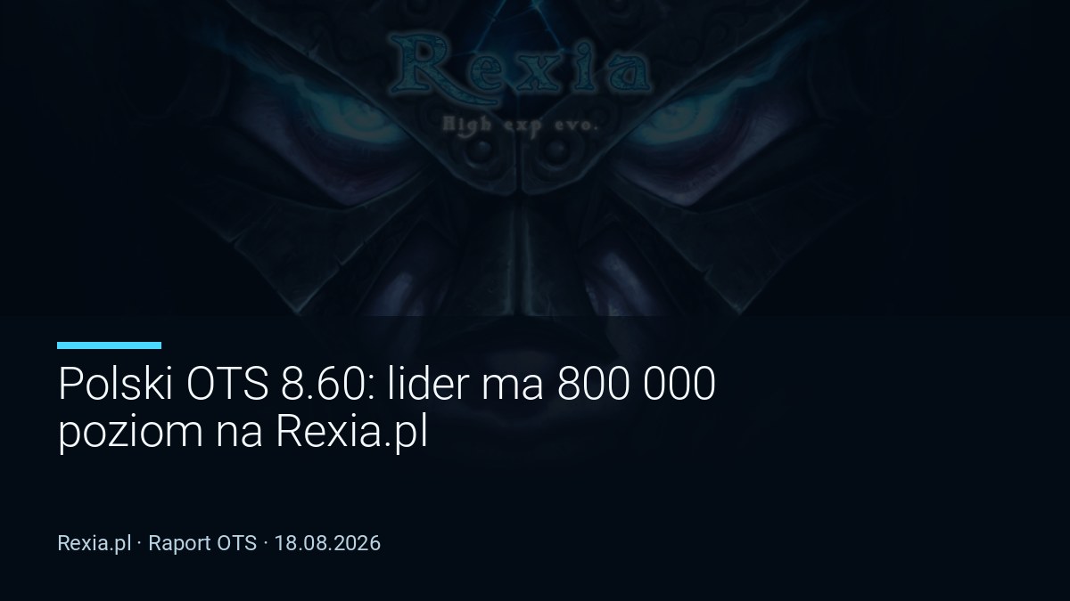 Polski OTS 8.60: lider ma 800 000 poziom na Rexia.pl