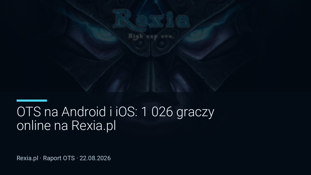 OTS na Android i iOS: 1 026 graczy online na Rexia.pl