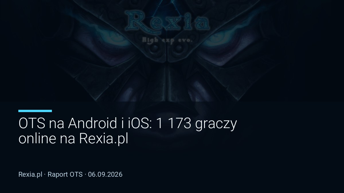 OTS na Android i iOS: 1 173 graczy online na Rexia.pl